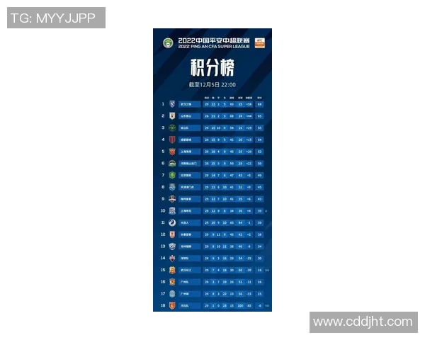 武汉篮球队在联合会杯积分榜中以52分稳居第一名，展现强劲实力