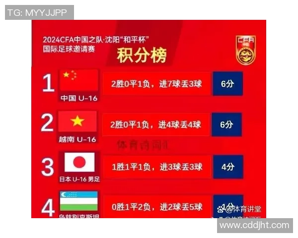 深圳足球队以56分领跑世锦赛积分榜展现强劲实力